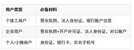 如何办理正规银盛宝POS机？